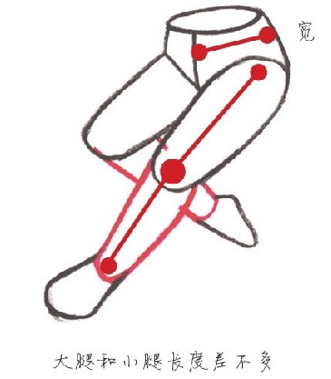 怎么自学手绘,学手绘要多久