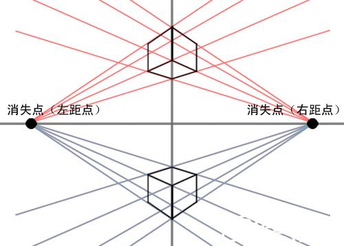 两点透视（成交透视）