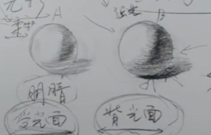 素描的黑白灰三大面指什么？