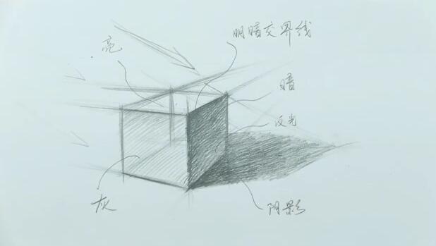 明暗五调子 素描基本原理