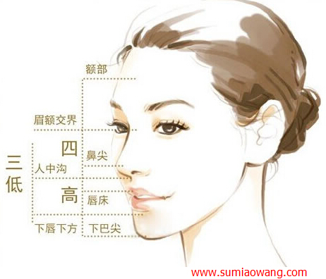 三庭五眼比例图，四高三低分别是？
