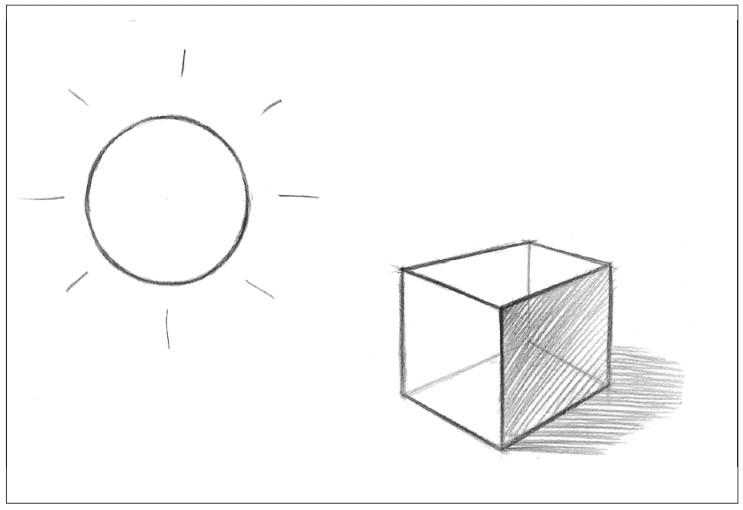 素描光源：自然光源