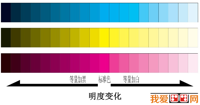色彩学有关名词概念