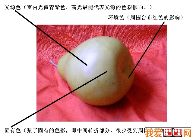 色彩学基础知识