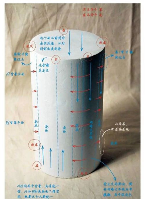 零基础素描石膏画法教学 素描教程圆柱体的绘画步骤
