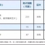 湖北经济学院2022年美术与设计学类专业招生简章