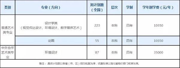 湖北经济学院2022年美术与设计学类专业招生简章