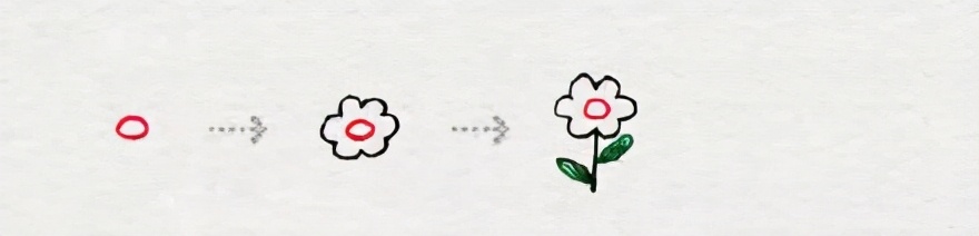 花的画法从基础到高级